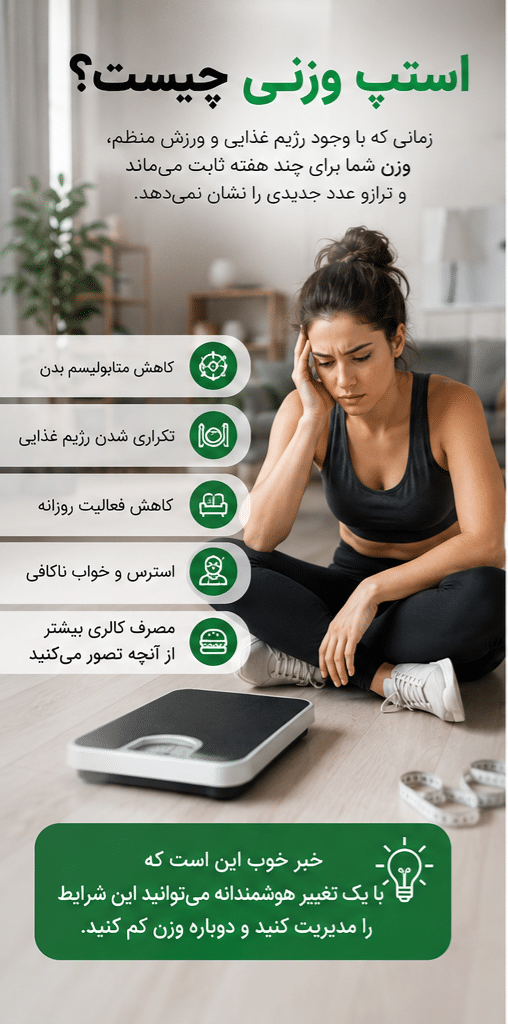 رژیم 3 روزه برای شکست استپ وزنی